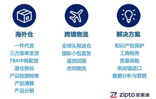 戶外用品銷售旺季 如何化解大貨拋貨物流成本之困，助力國內旅游業務經營